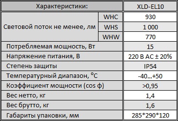 хар-ки EL10.jpg хар-ки EL10.jpg